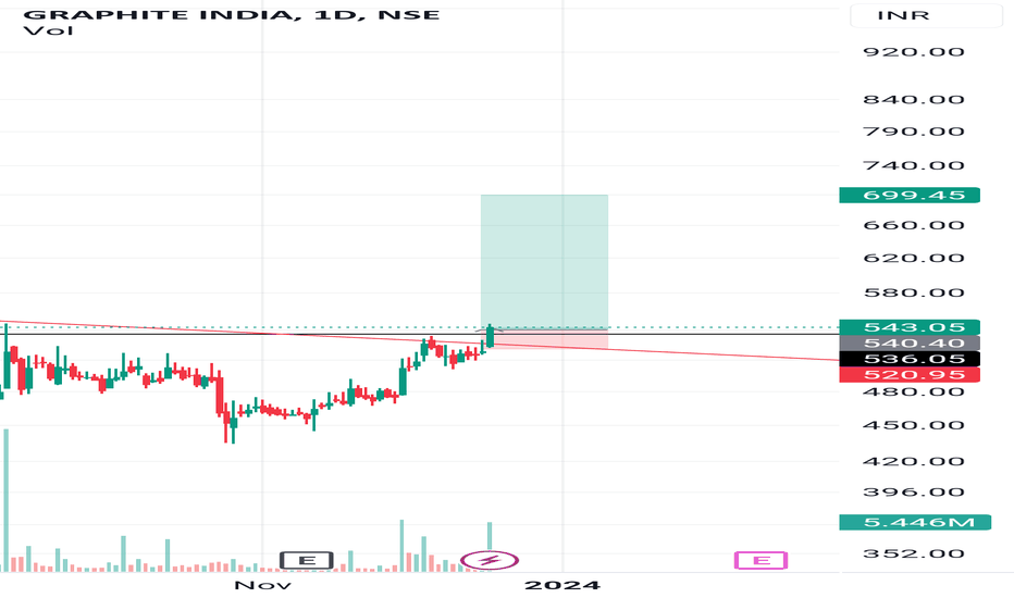 graphite india stock price