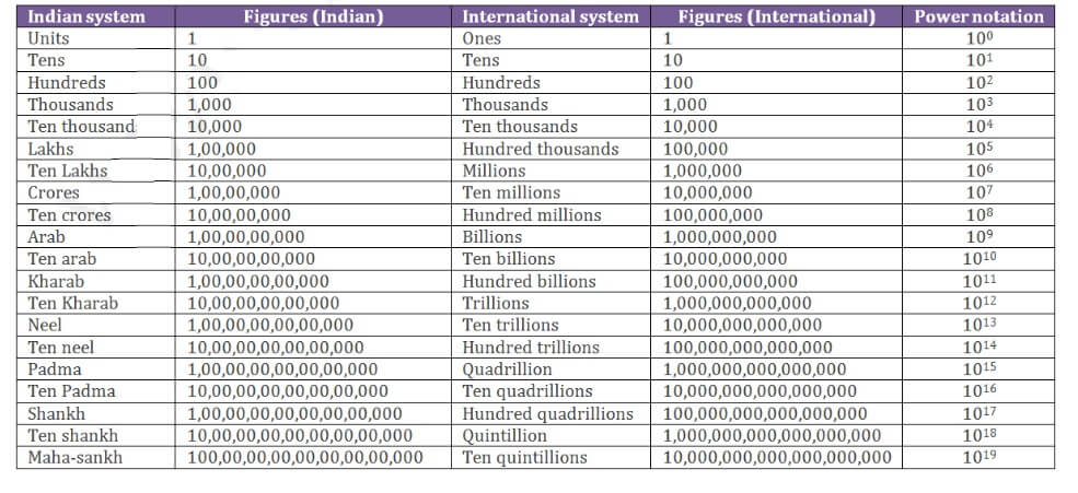 10 lac in million