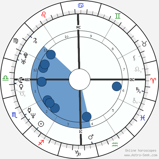 anna nicole smith birth chart