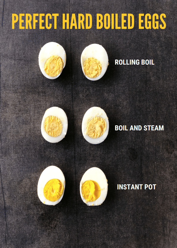 how long to hard boil eggs in denver