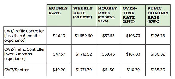 salary of traffic controller