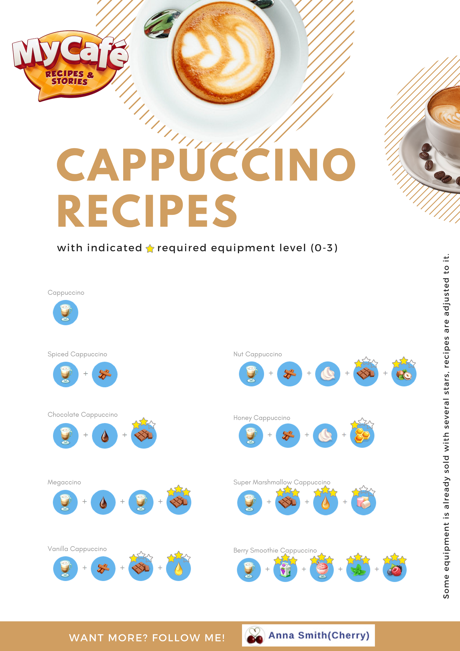 nut cappuccino recipe my cafe