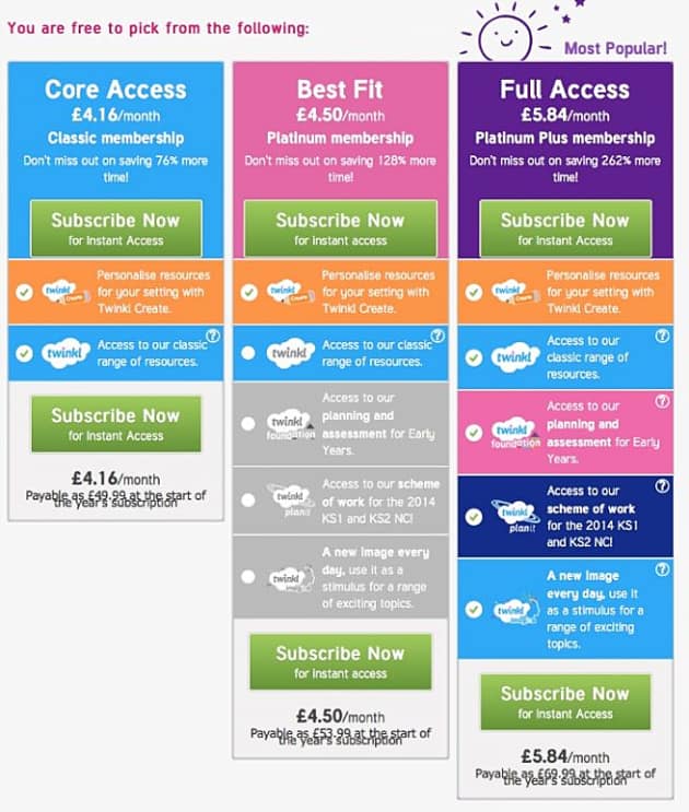 twinkl yearly subscription cost