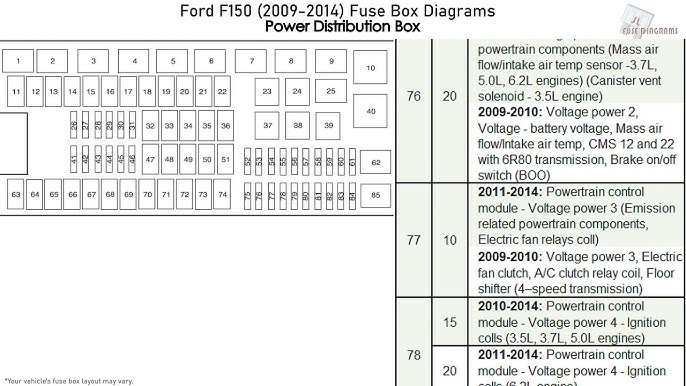 2012 f150 fuse box diagram