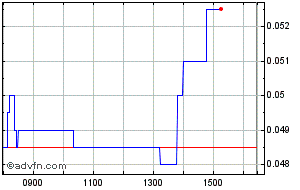 share price prem