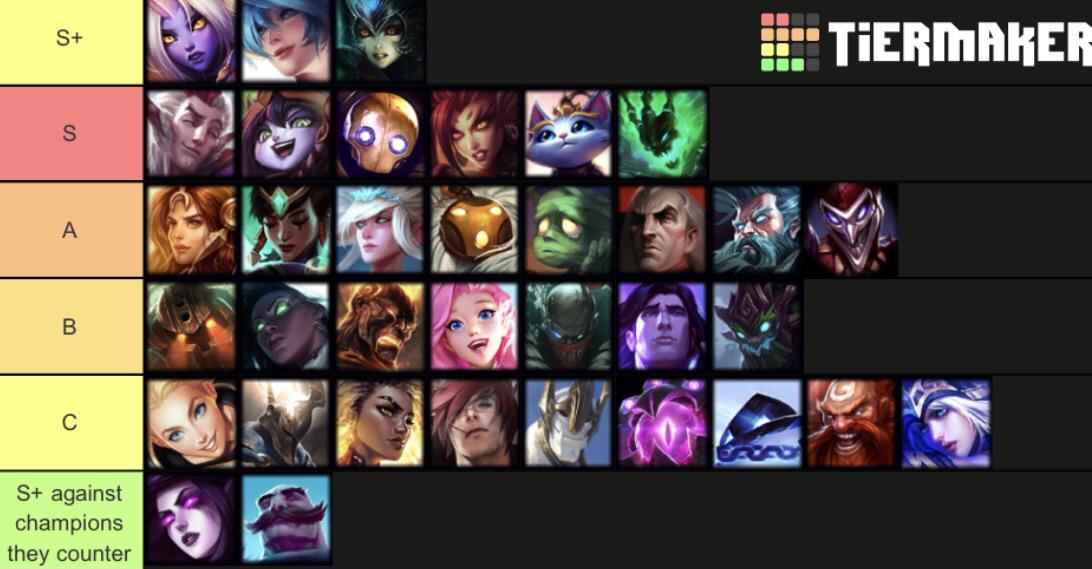 support tier list lol