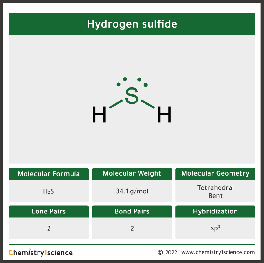 h2s molecular geometry