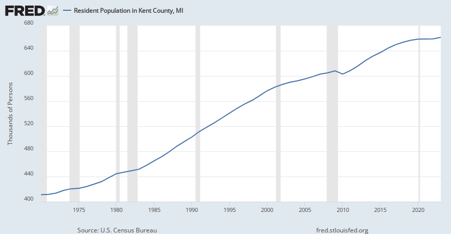 population of kent county
