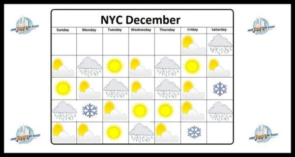 new york december weather 2023