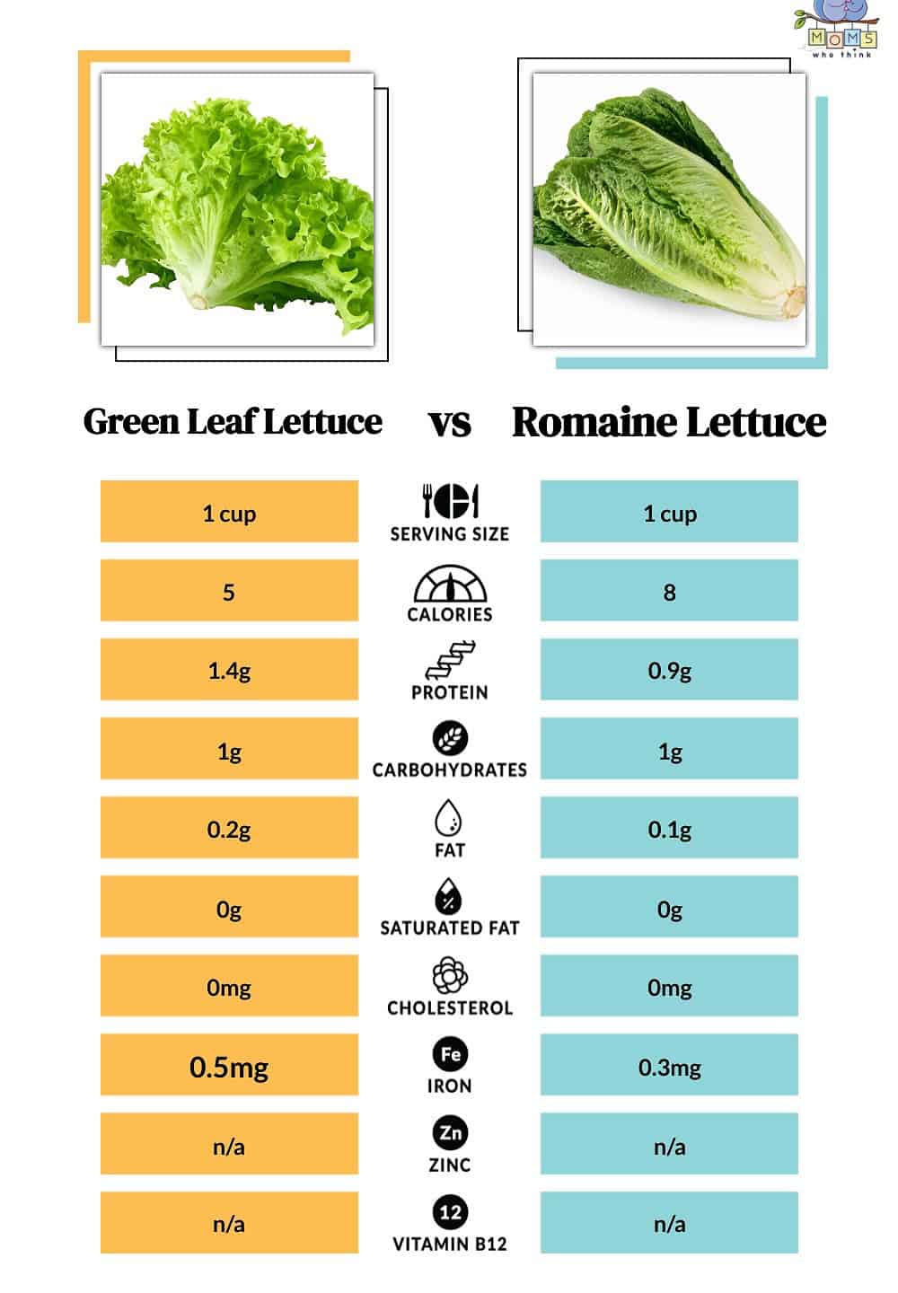 nutrition facts romaine lettuce