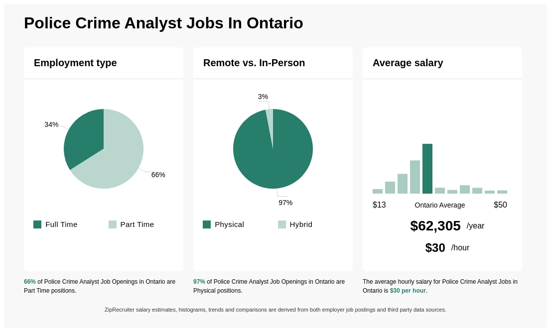 crime analyst jobs canada