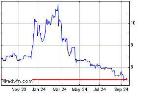 falcon oil and gas share chat