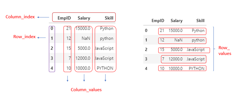 pandas sort index