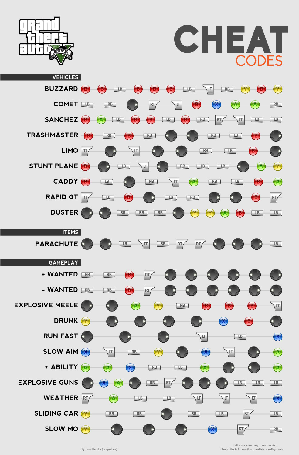 bike cheats for gta 5