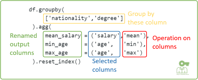 pandas aggregate