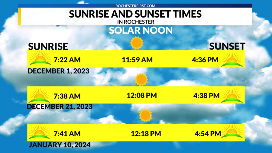 sun rise and set times