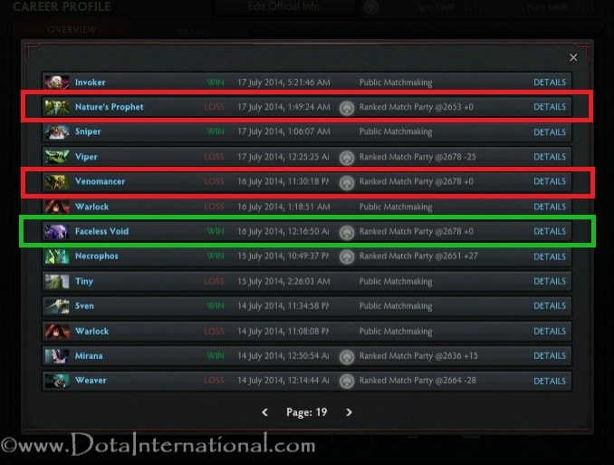 highest solo mmr dota 2