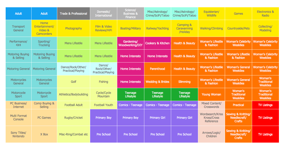 planogram template