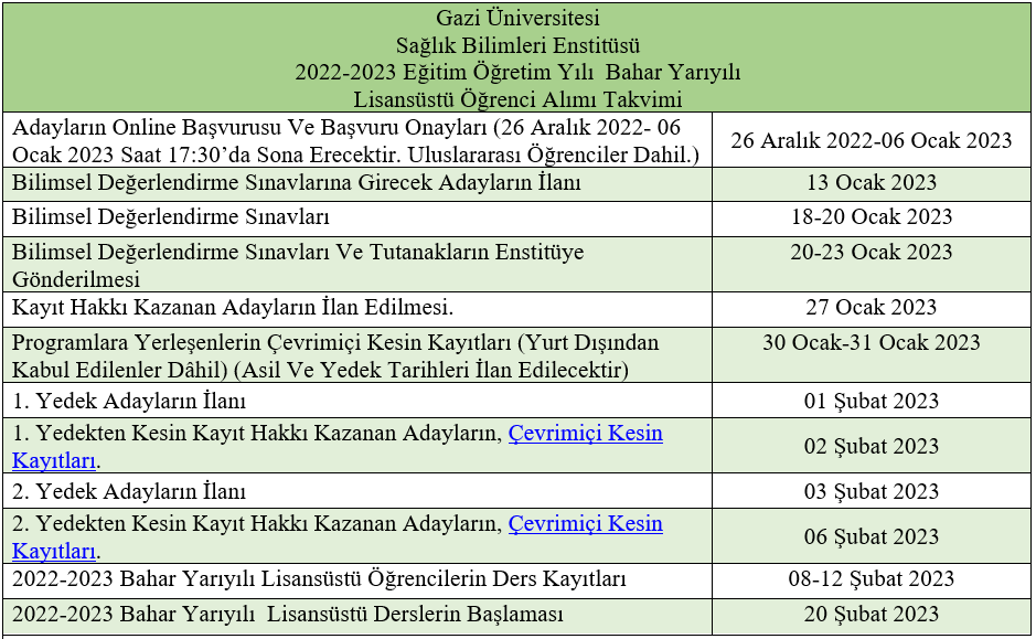 gazi yüksek lisans kontenjanları