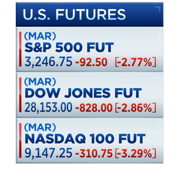 djia futures cnbc