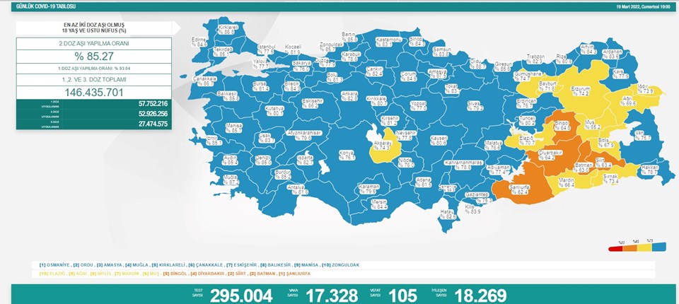 19 mart corona tablosu