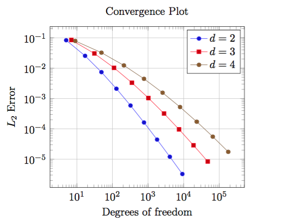 latex plot