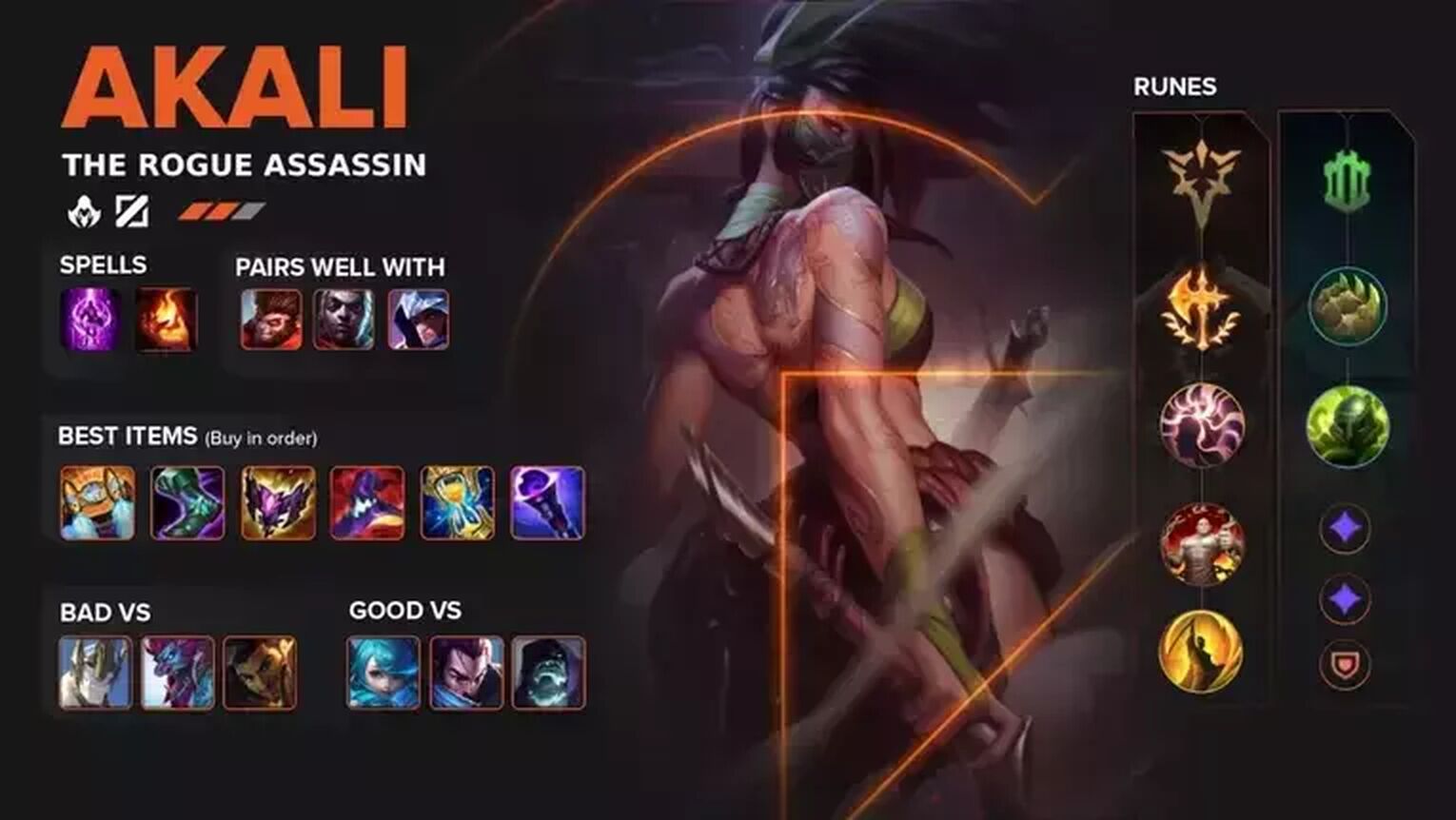 akali build