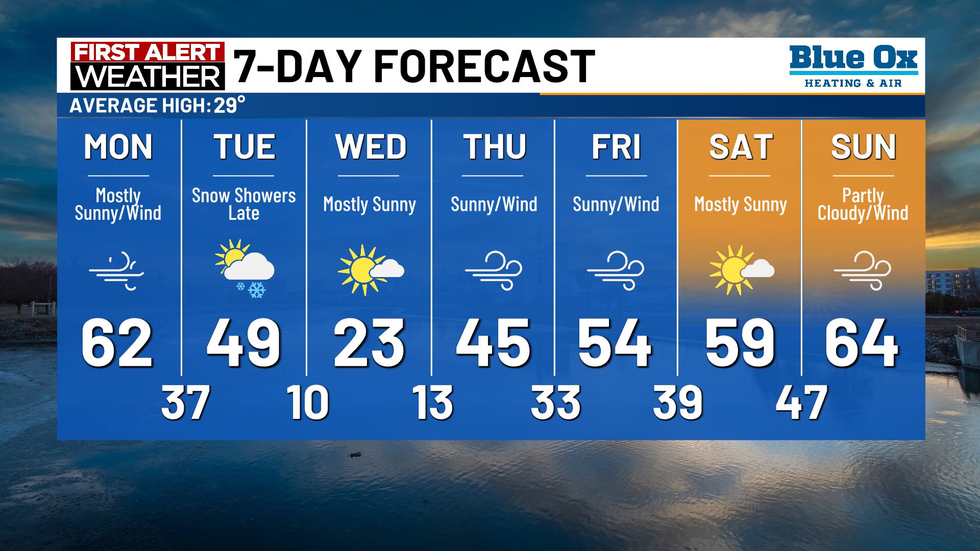 minneapolis 10 day forecast