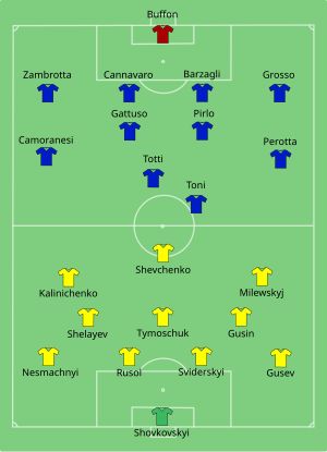 italy national football team vs ukraine national football team lineups