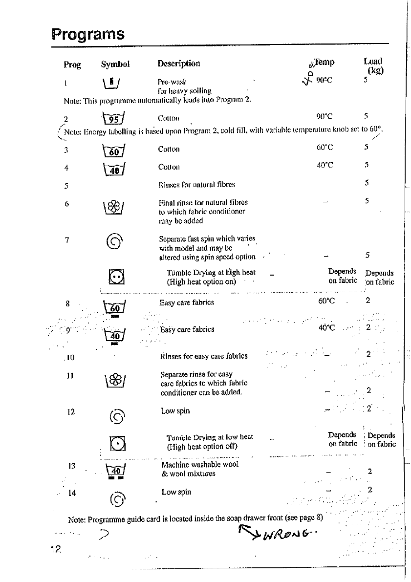 hoover washing machine manual