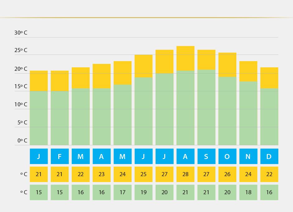 monthly weather gran canaria