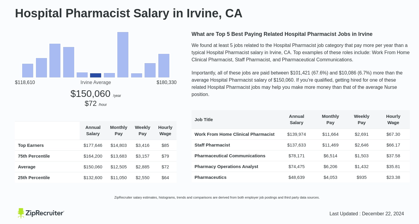 hospital pharmacist salary