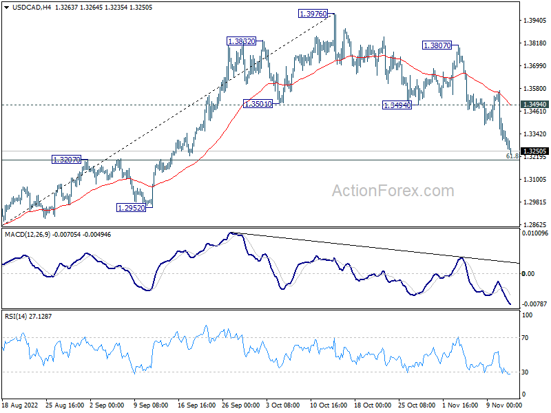 112 cad in usd