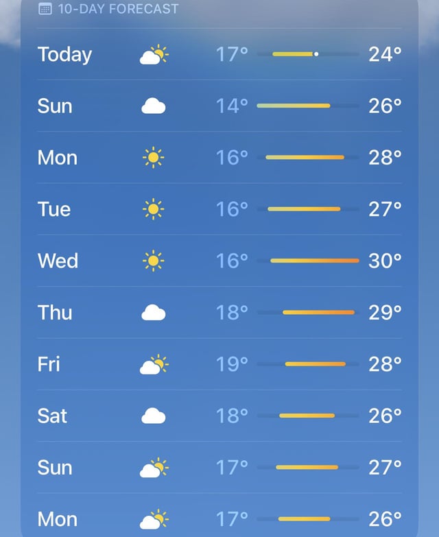 september weather london