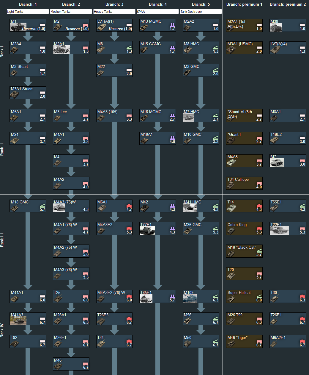 war thunder tech tree american