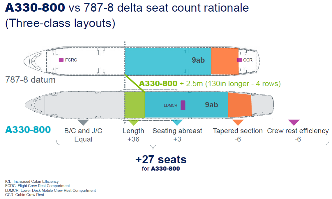 airbus a330 800 seating plan