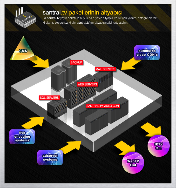 santral iptv