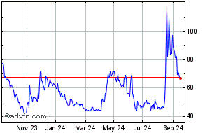 ncyt share price