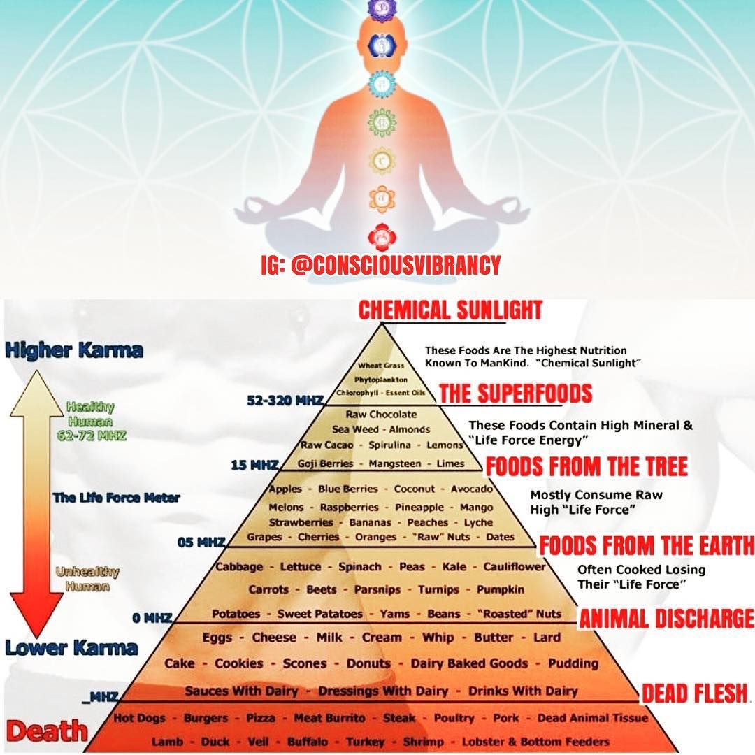 high vibration foods