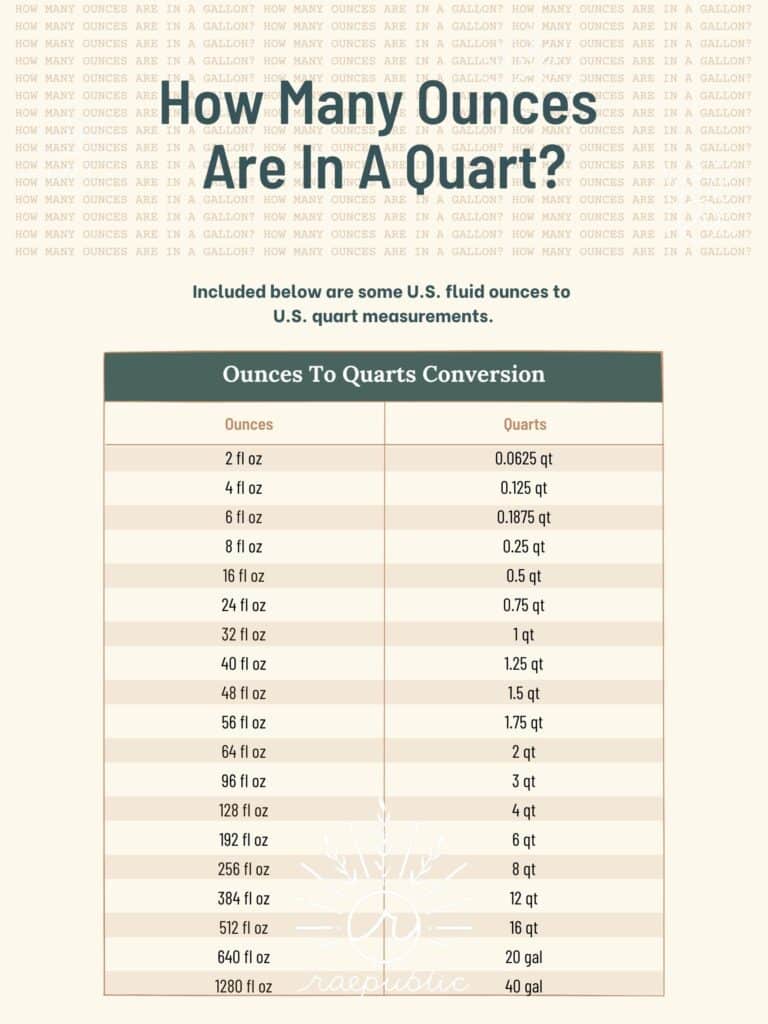 quarts to ounces calculator