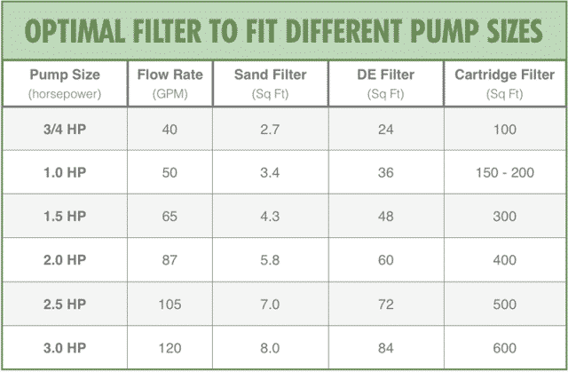 pool filter cartridges by size