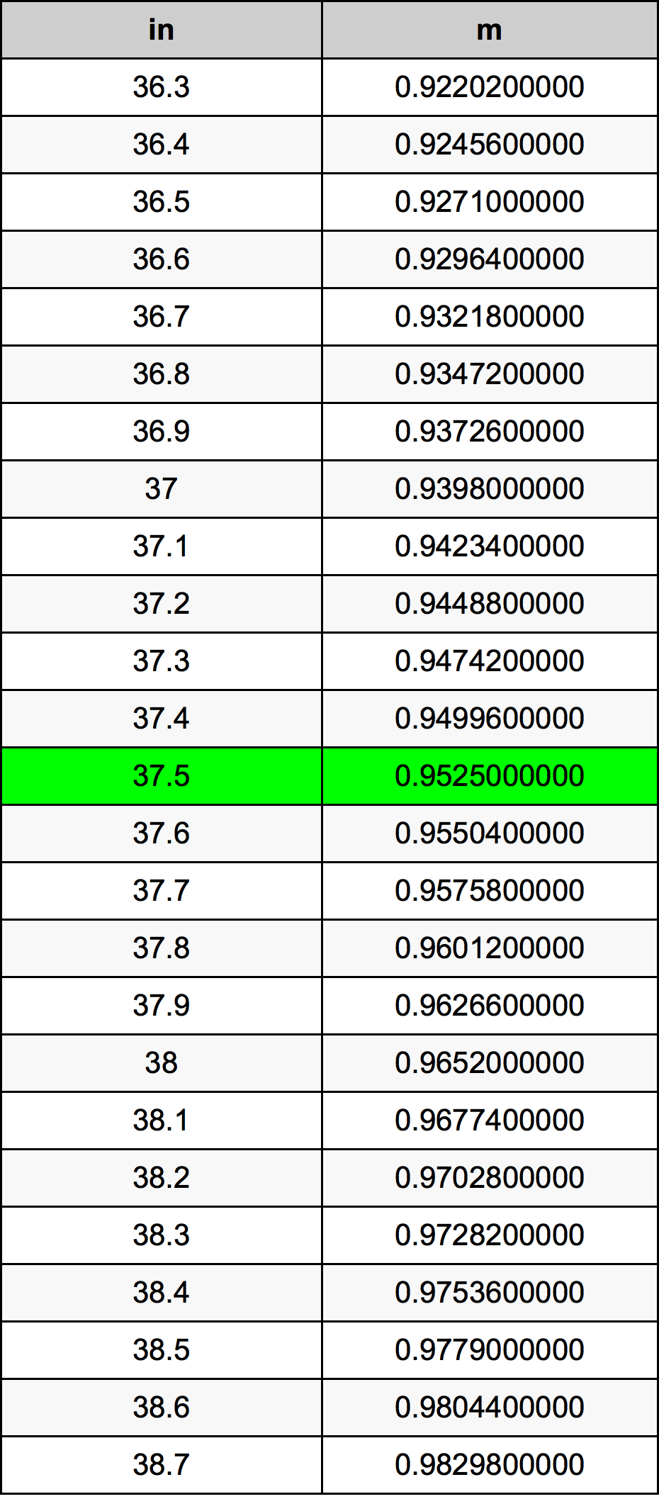 37 5 inches in cm