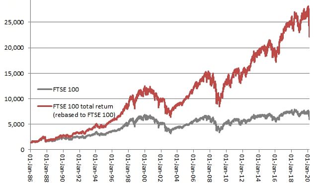 ftse all share tracker