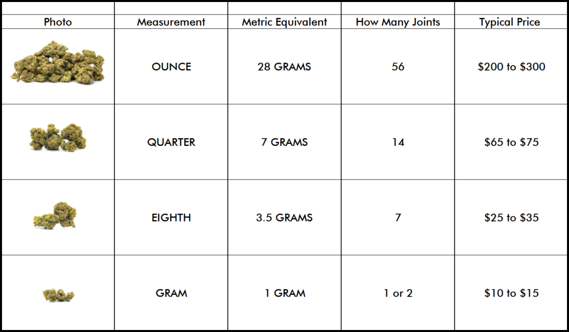 weed measurements