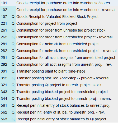 343 movement type in sap