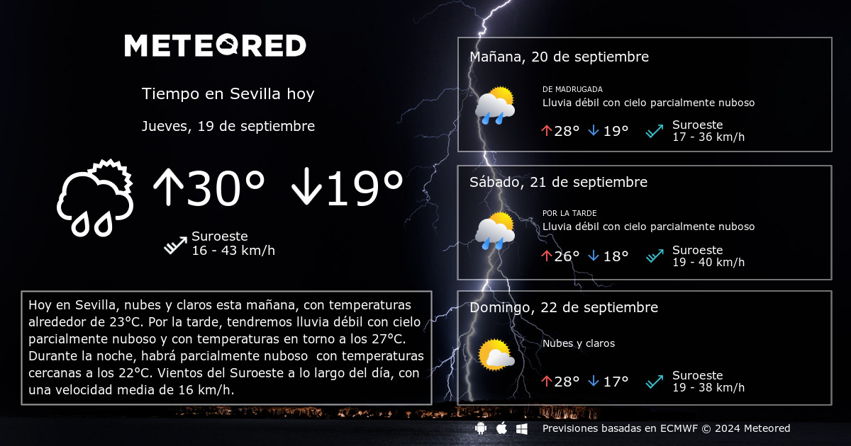 tiempo en sevilla 14 dias