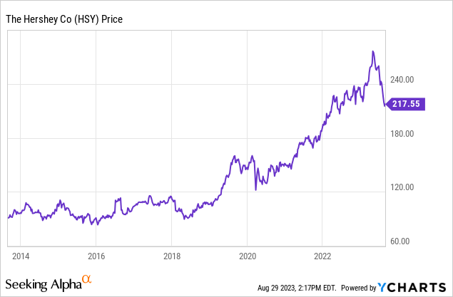 hershey co stock