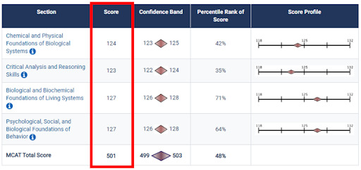 calculate mcat score