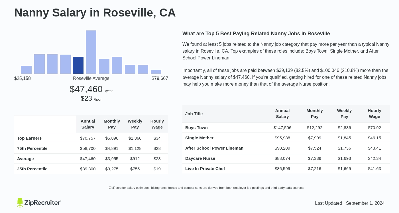 nanny roseville