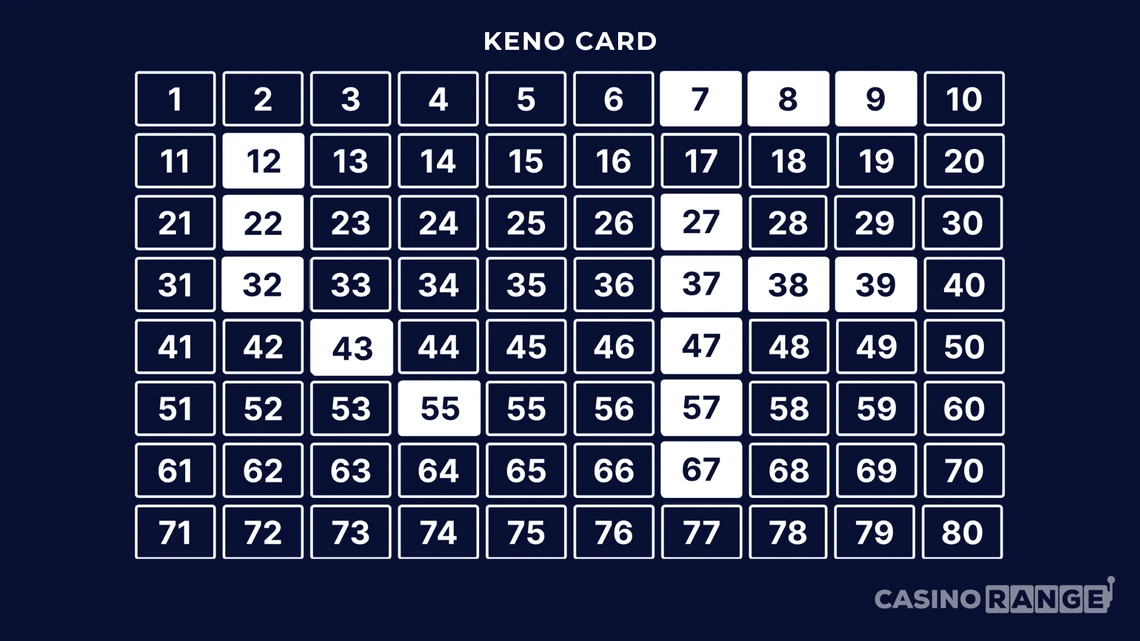 best keno numbers combinations australia